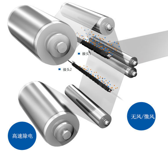 通過(guò)“無(wú)風(fēng)”“微風(fēng)”“高速”等 靜電消除方式，來(lái)對(duì)應(yīng)多種應(yīng)用。